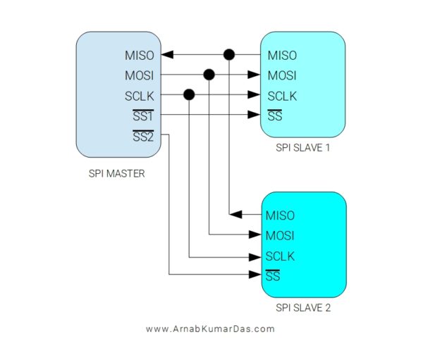 SPI Communication Concept : Arduino / ATmega328p - Arnab Kumar Das