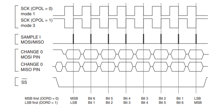 SPI Communication Concept : Arduino / ATmega328p - Arnab Kumar Das