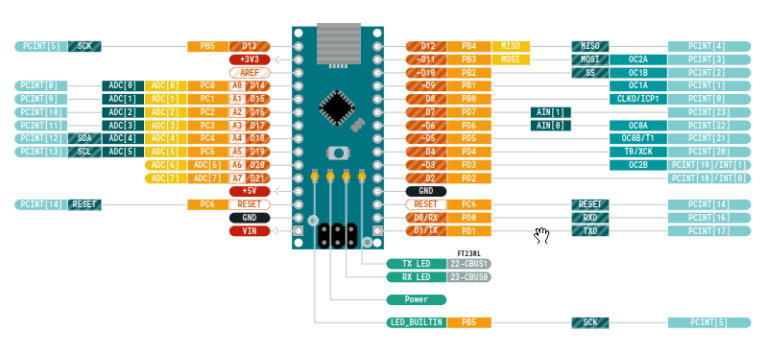 Pin Configuration and IO Multiplexing : Arduino / ATmega328p - Arnab ...