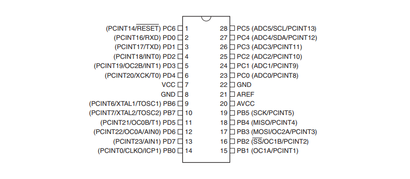 Atmega328p DIP Dual Inline Package Pin Out 