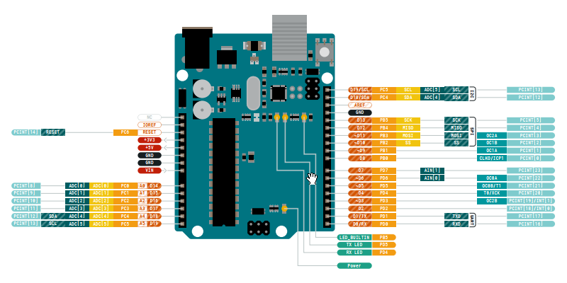 Arduino UNO Pin Mapping with ATmega328P and Pin Functions
