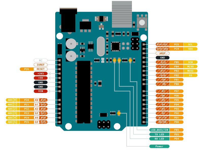 Arduino Pin Mapping with Atmega328p
